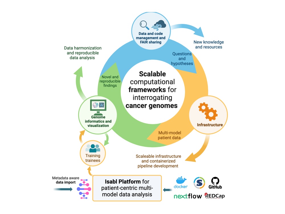 Open science and reproducibility is our foundation